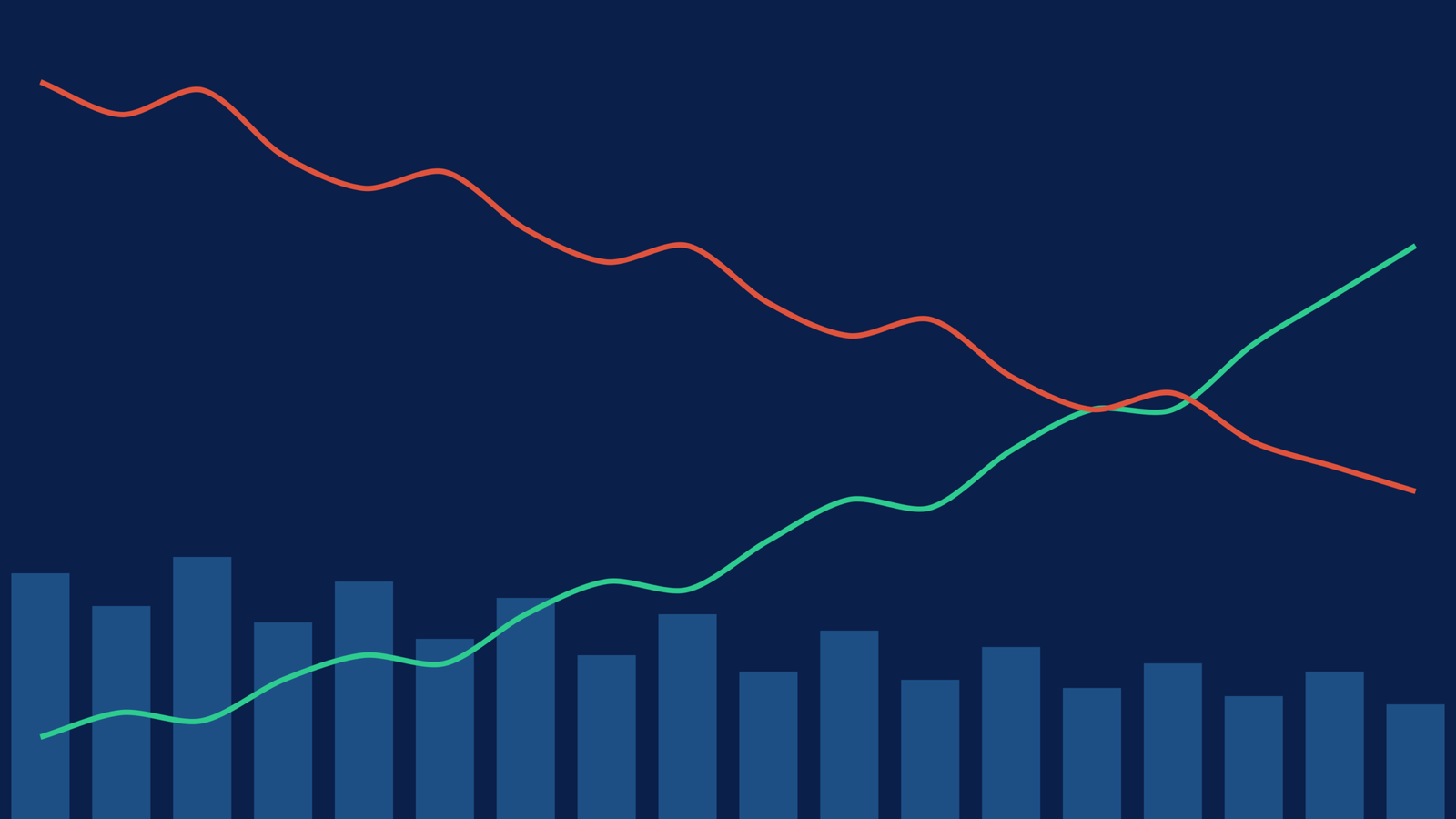 Navy editorial finance graphic with a falling red line for FPI selling in listed stocks and a rising green line for IPO demand, October 2026