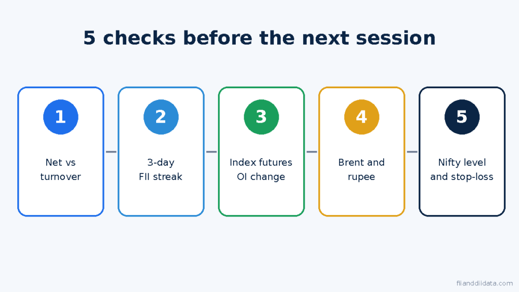 FII DII data 28 October 2026 five-step checklist for traders before the next session