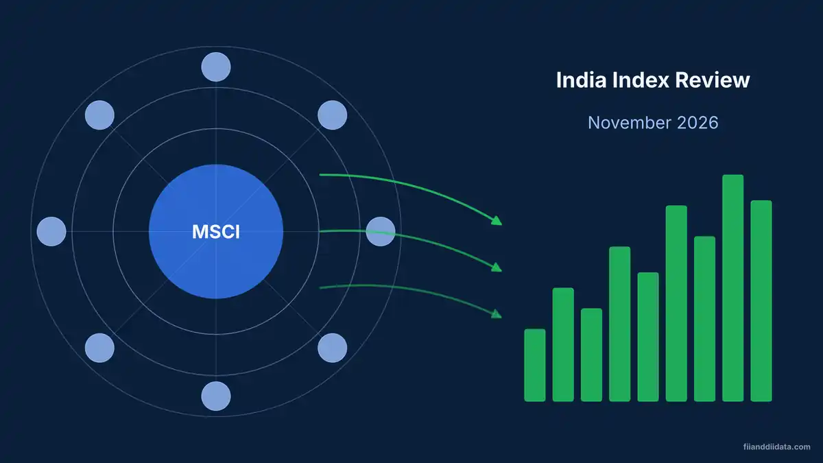 MSCI rebalancing November 2026 India shown as global index money flowing into rising Indian stock bars