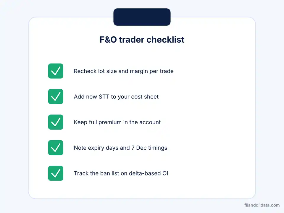 Five-point checklist showing how traders can prepare for SEBI new F&O rules 2026