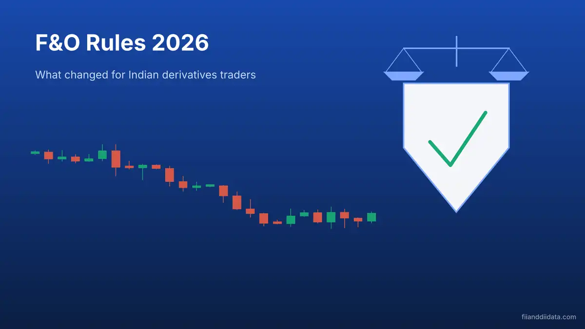 Featured graphic on SEBI new F&O rules 2026 with a candlestick chart, a regulation shield and a balance scale