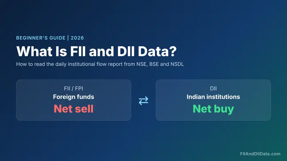 Infographic explaining what is FII and DII data, with foreign funds as net sellers and Indian institutions as net buyers